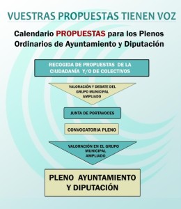 participacion.plenos